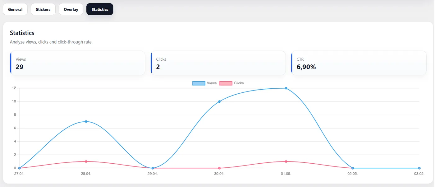 WebWerk Stickers & Overlays – Statistik mit Aufrufen, Klicks und Klickrate